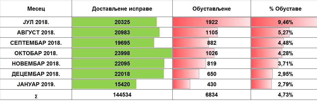 /content/pages/onama/статистика/Tabela 1 (000000140219).jpg